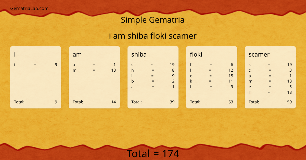 i am shiba floki scamer in simple Gematria